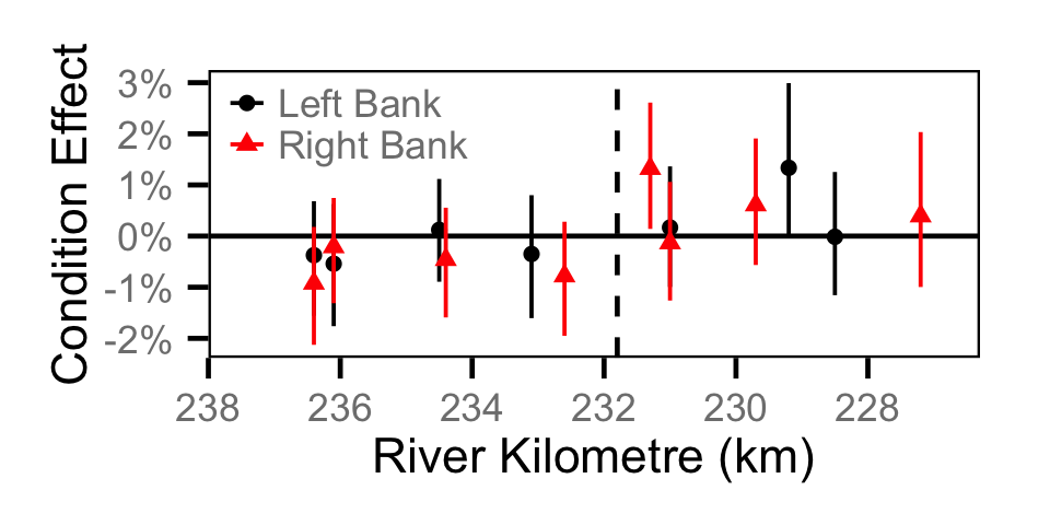 figures/condition/Adult MW/site.png